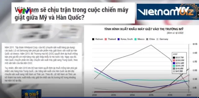 Mỹ áp thuế cao đối với máy giặt nhập khẩu: Cuộc rượt đuổi trong trò chơi “mèo vờn chuột” - Ảnh 1.