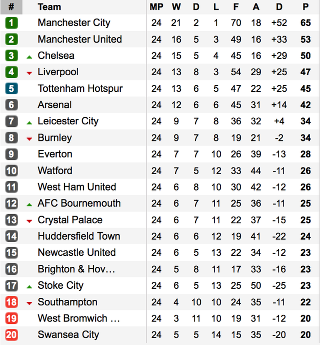 Lịch thi đấu, BXH trước vòng 25 Ngoại hạng Anh: Tâm điểm Tottenham - Man Utd - Ảnh 4.