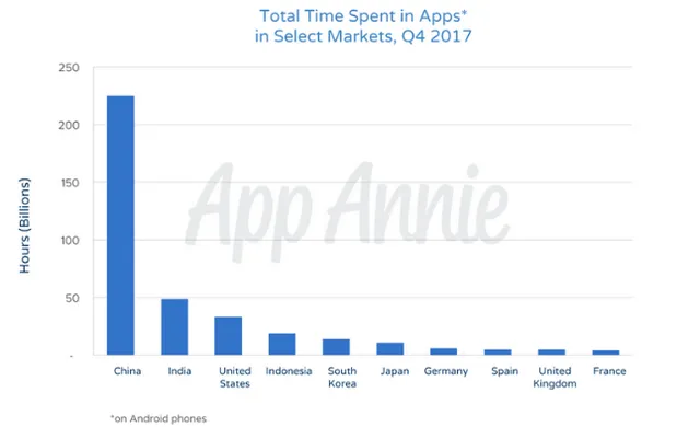 Đây là sự khác biệt lớn nhất giữa người dùng iOS và Android - Ảnh 2.