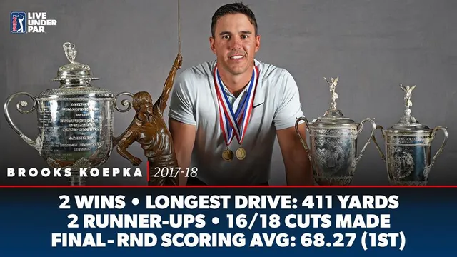 Brooks Koepka nhận giải thưởng Golfer xuất sắc nhất PGA Tour 2018 - Ảnh 1.