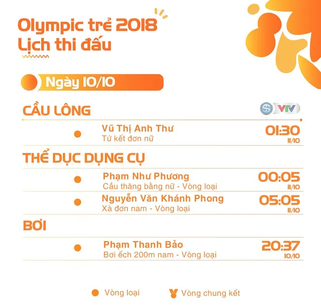 Lịch thi đấu ngày 10/10 của đoàn thể thao Việt Nam tại Thế vận hội Olympic trẻ 2018 - Ảnh 1. Lịch thi đấu ngày 10/10 của đoàn thể thao Việt Nam tại Thế vận hội Olympic trẻ 2018 - Ảnh 1.