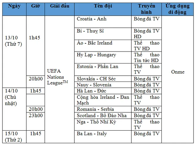 Lịch tường thuật trực tiếp UEFA Nations League™ cuối tuần trên VTVcab - Ảnh 3.