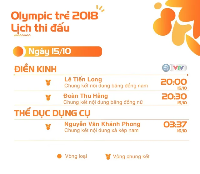 Lịch thi đấu ngày 15/10 của đoàn thể thao Việt Nam tại Olympic trẻ 2018 - Ảnh 1.