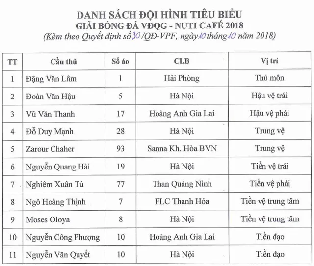 danh sach doi hinh tieu bieu danh sach doi hinh tieu bieu