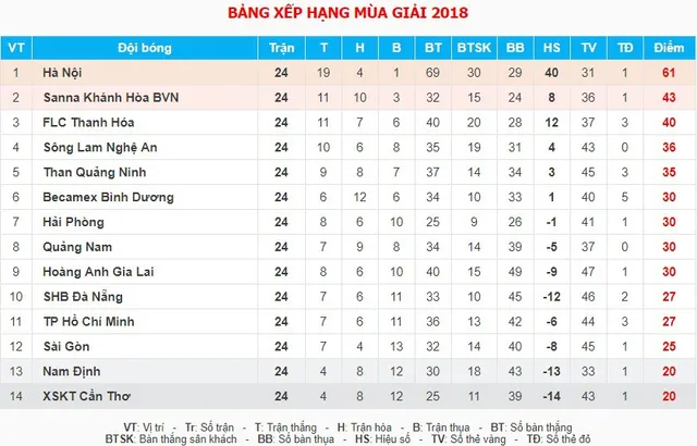 bxh vleague bxh vleague