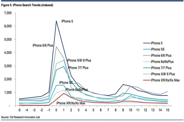 Đã qua cái thời người dùng chết mê, chết mệt vì iPhone - Ảnh 1.