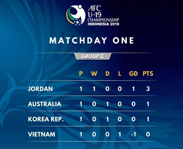 U19 Việt Nam - U19 Australia: Vượt qua khó khăn! (16h00 ngày 22/10, trực tiếp trên VTV6) - Ảnh 4.