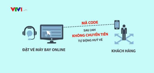 Hàng tỷ đồng bị chiếm đoạt bằng thủ đoạn bán vé máy bay cho các lao động tại Nhật - Ảnh 1.