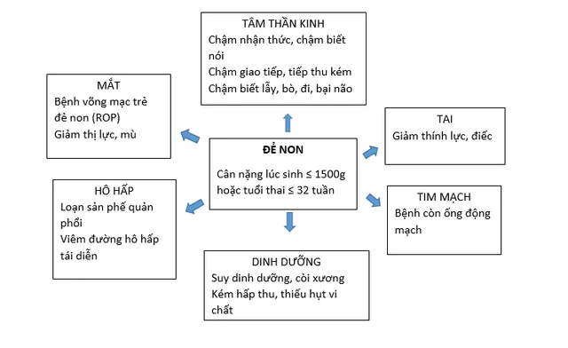 Dấu hiệu bất thường ở trẻ sơ sinh những tháng đầu đời - Ảnh 1.