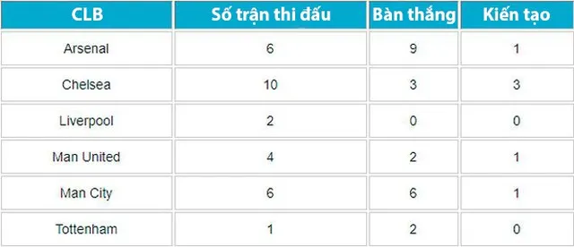 Lionel Messi - cơn ác mộng với các đội bóng Anh - Ảnh 3.