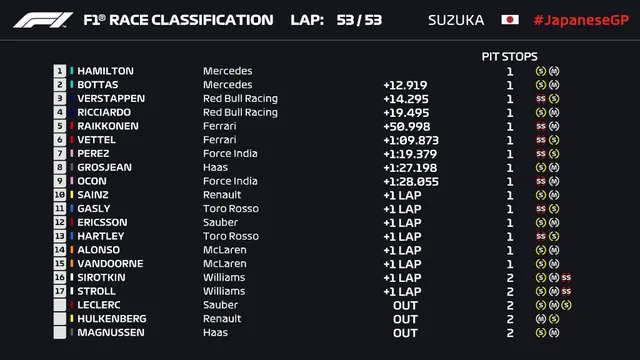 Đua xe F1: Lewis Hamilton về nhất tại Grand Prix Nhật Bản - Ảnh 3.