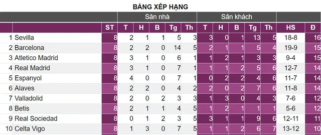 Barcelona không thể vô địch nếu chỉ dựa vào Messi - Ảnh 3.