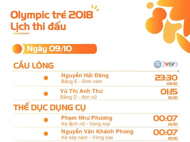 Lịch thi đấu ngày 09/10 của đoàn thể thao Việt Nam tại Olympic trẻ 2018 - Ảnh 1.