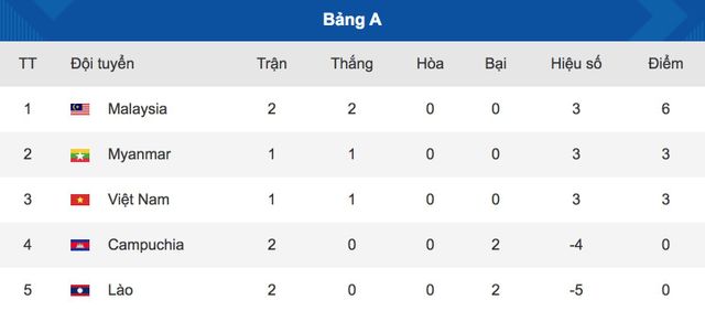 AFF Cup 2018: HLV Park Hang Seo quyết giành chiến thắng trước Malaysia cùng tuyển Việt Nam - Ảnh 1.