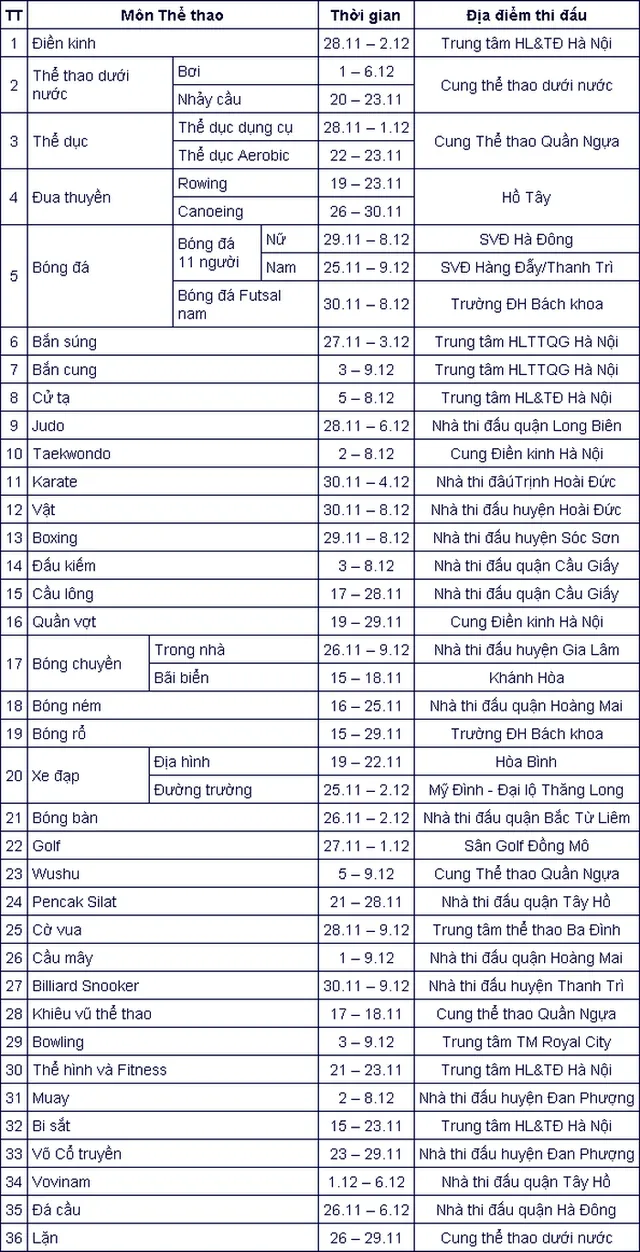 Lịch thi đấu Đại hội thể thao toàn quốc lần thứ VIII năm 2018 - Ảnh 1.