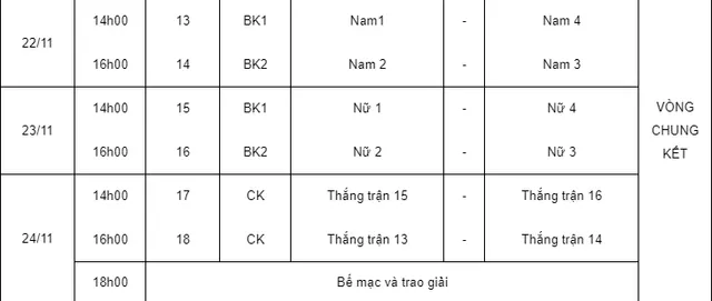 Môn Bóng ném Đại hội Thể thao toàn quốc 2018: Nam Hà Nội giành ngôi Nhất vòng bảng - Ảnh 1.