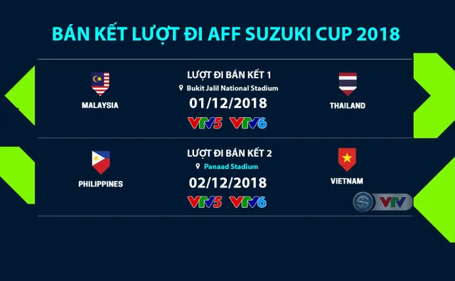 Lịch thi đấu và trực tiếp bán kết AFF Suzuki Cup 2018: ĐT Việt Nam gặp ĐT Philippines, Thái Lan gặp Malaysia - Ảnh 2.