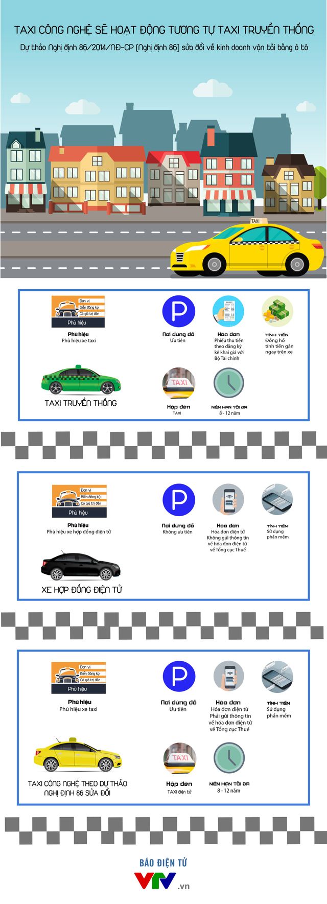 [INFOGRAPHIC] Xe hợp đồng điện tử sẽ hoạt động tương tự như taxi truyền thống - Ảnh 1.