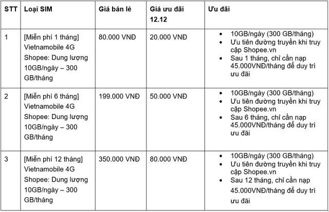 Ra mắt SIM Vietnamobile 4G Shopee, dung lượng 10GB/ngày - Ảnh 2.