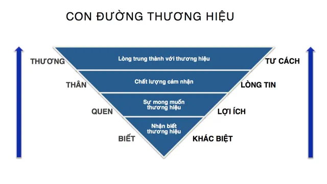 Thương hiệu VTV thời đại 4.0 - Ảnh 2.