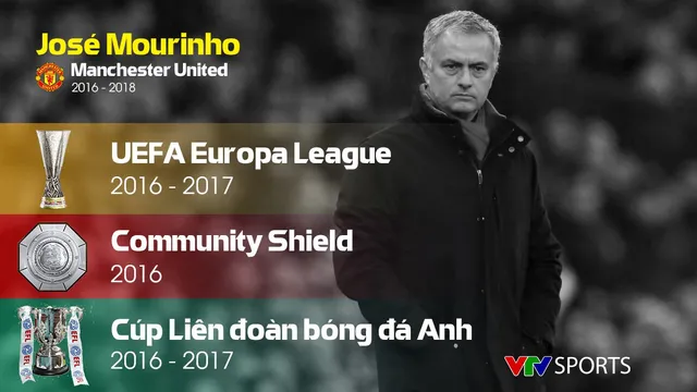 Những con số thống kê của José Mourinho tại Manchester United - Ảnh 1.