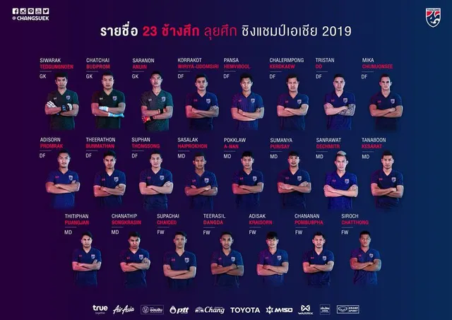 CHÍNH THỨC: ĐT Thái Lan chốt danh sách dự Asian Cup 2019 - Ảnh 1.