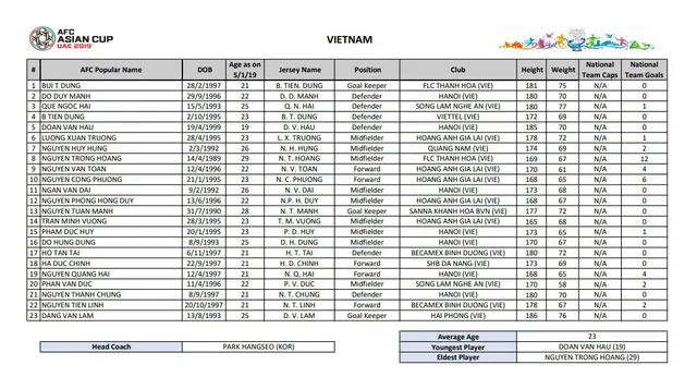 HLV Park giữ Trọng Hoàng, loại Thanh Bình khỏi danh sách dự Asian Cup 2019 - Ảnh 1.