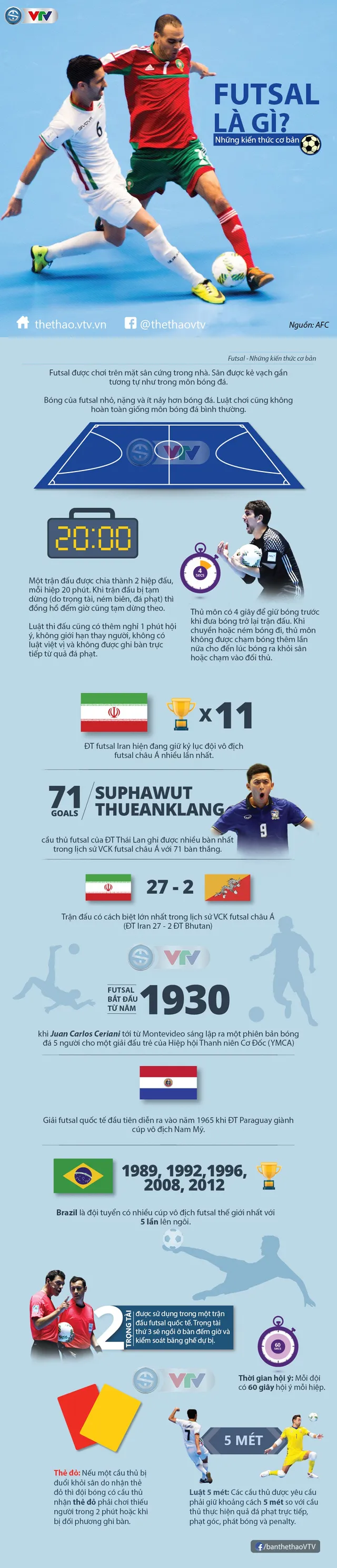 INFOGRAPHIC: Tìm hiểu về môn Futsal - Ảnh 1.