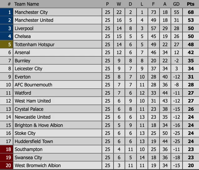 Lịch thi đấu trực tiếp vòng 26 Ngoại hạng Anh: Tâm điểm Liverpool – Tottentham - Ảnh 4. Lịch thi đấu trực tiếp vòng 26 Ngoại hạng Anh: Tâm điểm Liverpool – Tottentham - Ảnh 4.