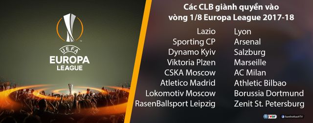 Kết quả Europa League sáng 23/2: Arsenal, Dortmund toát mồ hôi, AC Milan ung dung đi tiếp - Ảnh 7.