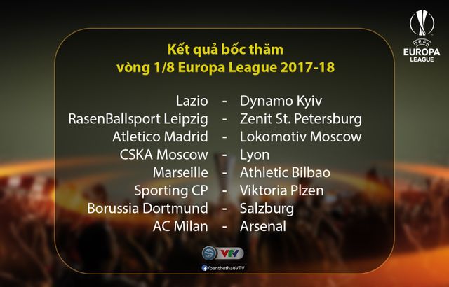 Kết quả bốc thăm vòng 1/8 Europa League: Milan đối đầu Arsenal - Ảnh 1.