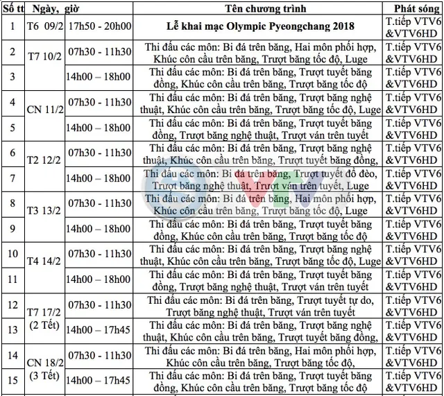 Lịch tường thuật trực tiếp các môn thi đấu tại Olympic Pyeongchang 2018 trên VTV - Ảnh 2.