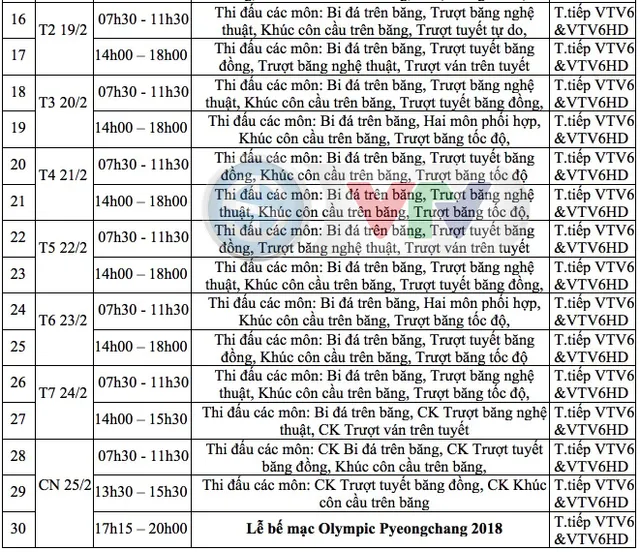 Lịch tường thuật trực tiếp các môn thi đấu tại Olympic Pyeongchang 2018 trên VTV - Ảnh 3.