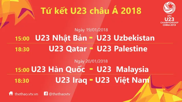 VCK U23 châu Á 2018, ngày 19/01: U23 Nhật Bản - U23 Uzbekistan, U23 Qatar - U23 Palestine - Ảnh 2.