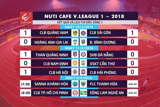 Kết quả, bảng xếp hạng vòng 1 Giải bóng đá VĐQG Nuti Café V.League 2018 - Ảnh 1.