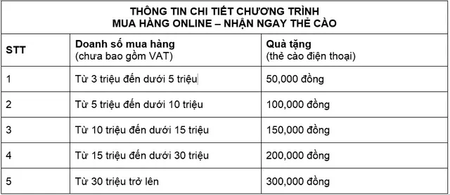 Bão hàng “công nghệ số”, mua lớn - thưởng lớn - Ảnh 2.