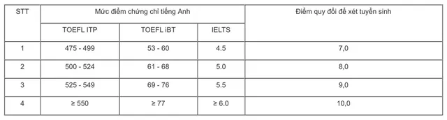 Học viện Báo chí và Tuyên truyền công bố phương án tuyển sinh 2018 - Ảnh 1.