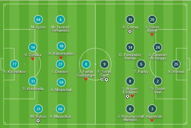 Lokomotiv Moscow 1 - 5 Atletico Madrid - Ảnh 1.