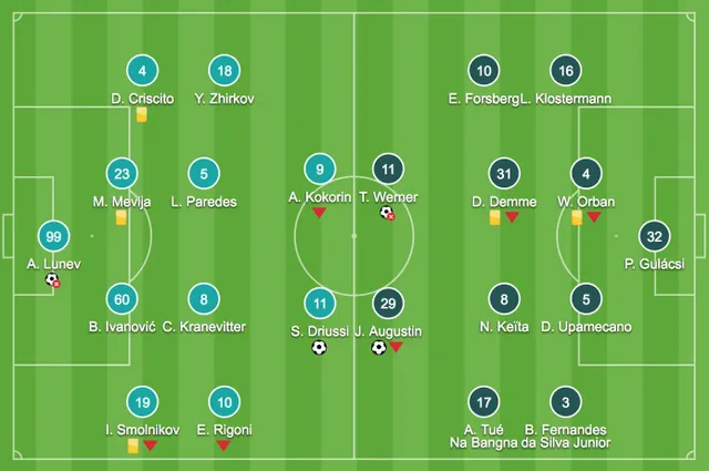 Europa League: Zenit St. Petersburg 1 - 1 RasenBallsport Leipzig - Ảnh 1.