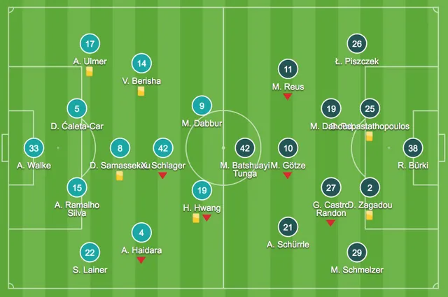 Europa League: Salzburg 0 - 0 Borussia Dortmund - Ảnh 1.