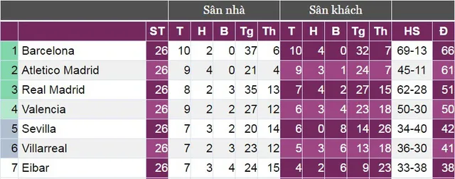 La Liga sẽ được phán quyết ngay tại vòng 27? - Ảnh 2.