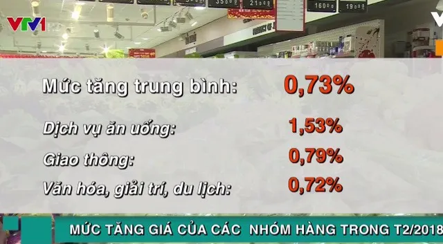 Chỉ số giá tiêu dùng tiếp tục tăng sau Tết - Ảnh 1.