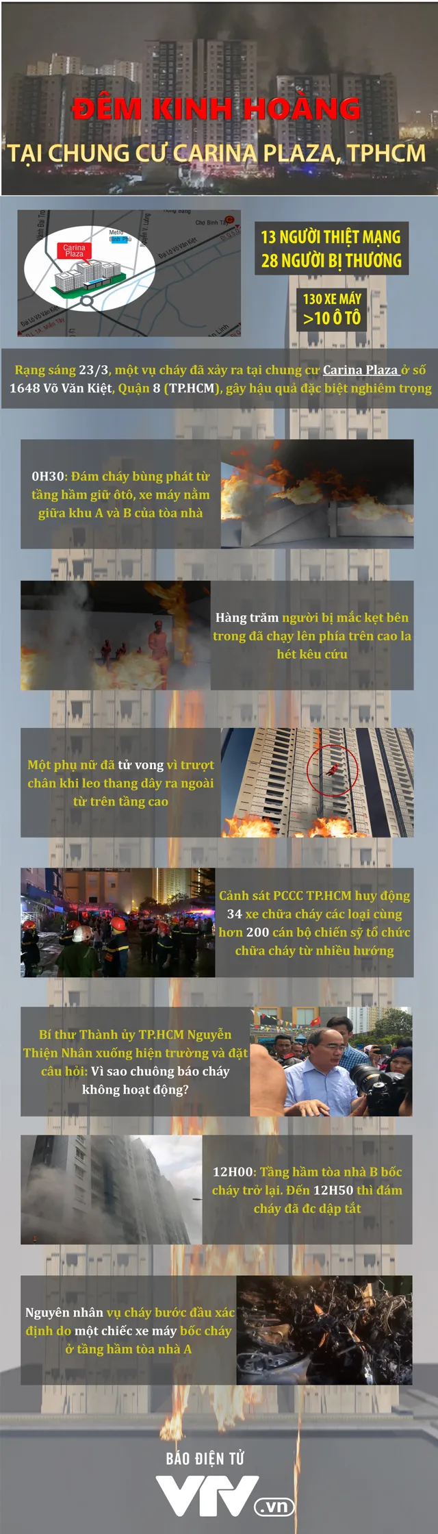 [INFOGRAPHIC] Đêm kinh hoàng tại chung cư Carina Plaza, TP.HCM - Ảnh 1.