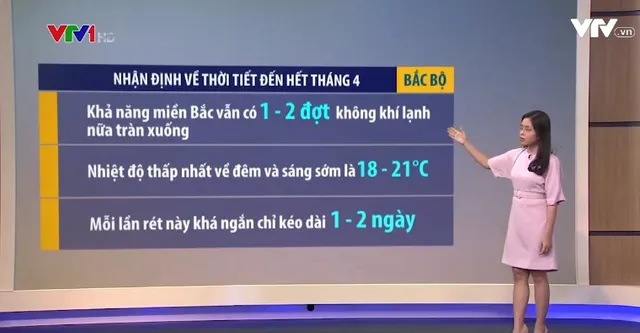 Miền Bắc còn bao nhiêu đợt lạnh? - Ảnh 1.