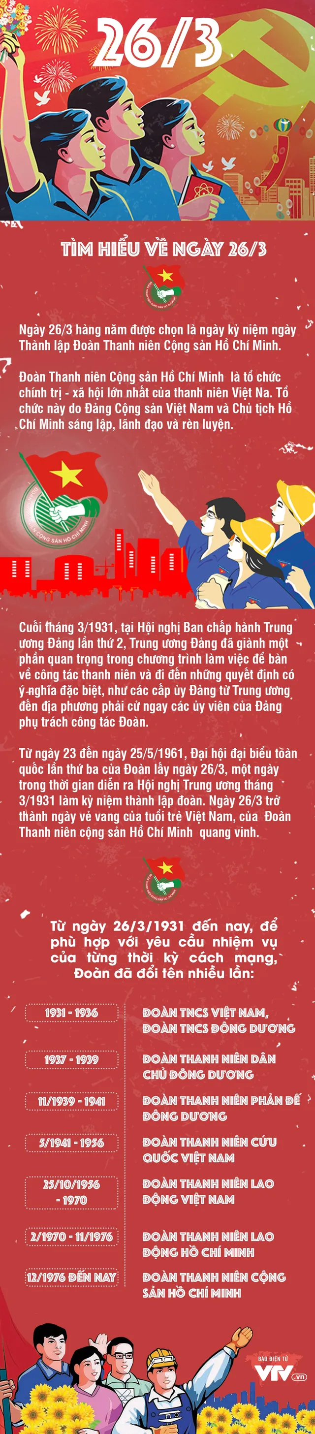 [INFOGRAPHIC] Bạn biết gì về ngày thành lập Đoàn 26/3? - Ảnh 1.