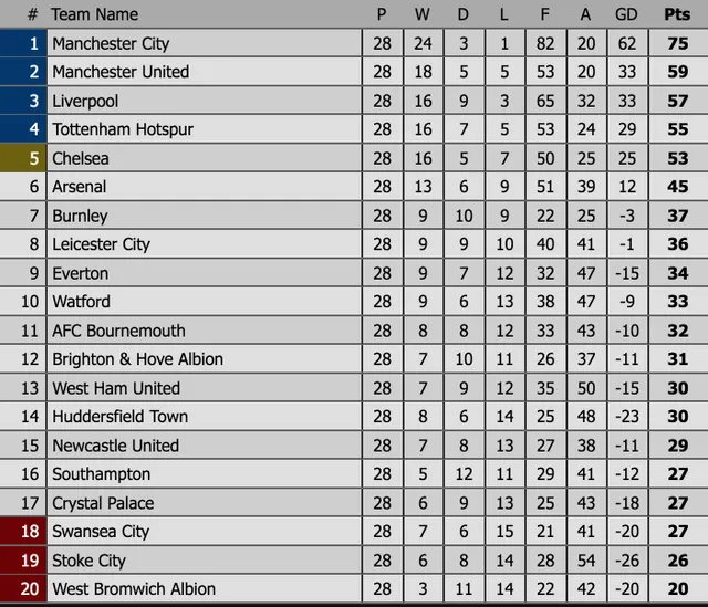 Lịch thi đấu, BXH vòng 29 Ngoại hạng Anh: Tâm điểm Man City – Chelsea, Man Utd đá muộn - Ảnh 4. Lịch thi đấu, BXH vòng 29 Ngoại hạng Anh: Tâm điểm Man City – Chelsea, Man Utd đá muộn - Ảnh 4.