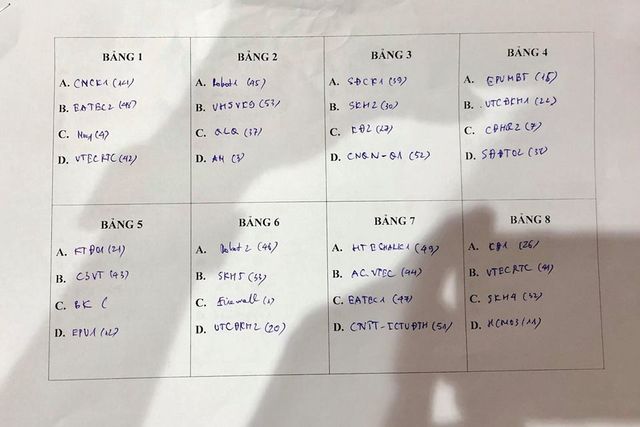 Robocon Việt Nam 2018: Kết quả bốc thăm vòng loại khu vực phía Bắc - Ảnh 1.