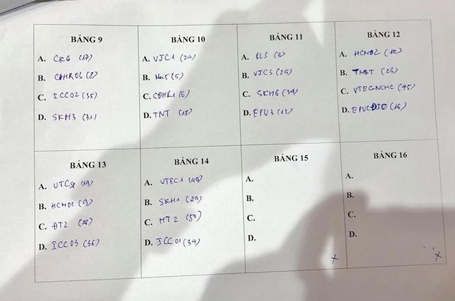 Robocon Việt Nam 2018: Kết quả bốc thăm vòng loại khu vực phía Bắc - Ảnh 2.