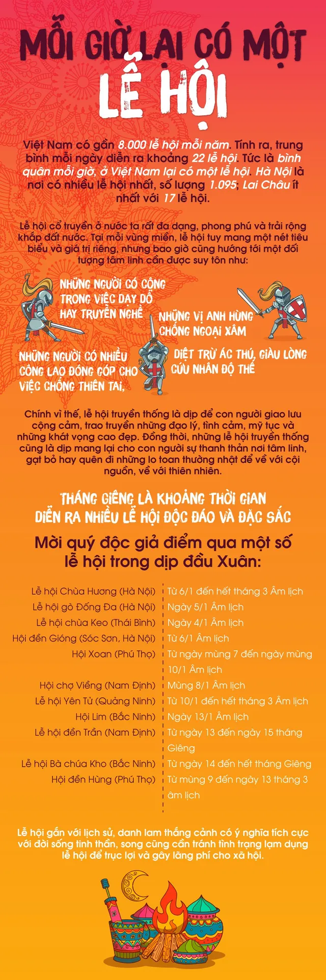 [INFOGRAPHIC] Mỗi giờ có một lễ hội được tổ chức ở Việt Nam - Ảnh 1.