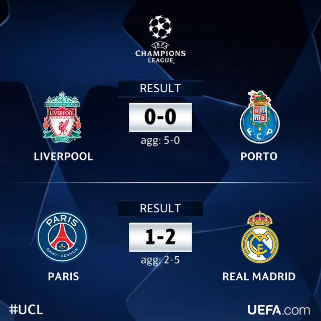 Lượt về vòng 1/8 Champions League: Real Madrid và Liverpool nhẹ nhàng đi tiếp - Ảnh 5.